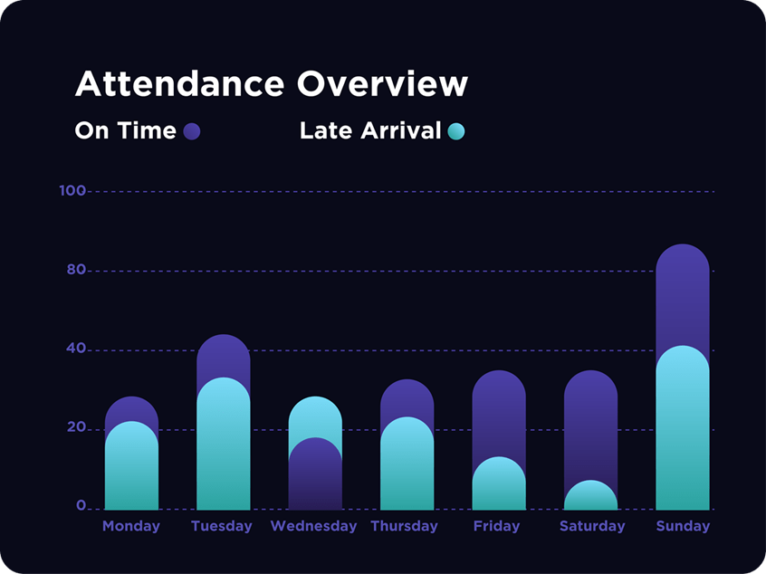 Armano Attendance Overview